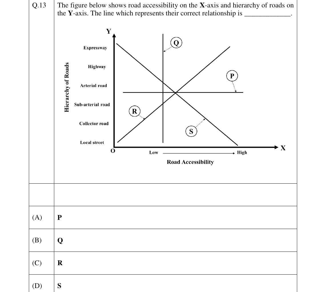 GATE 2026 AR question 13