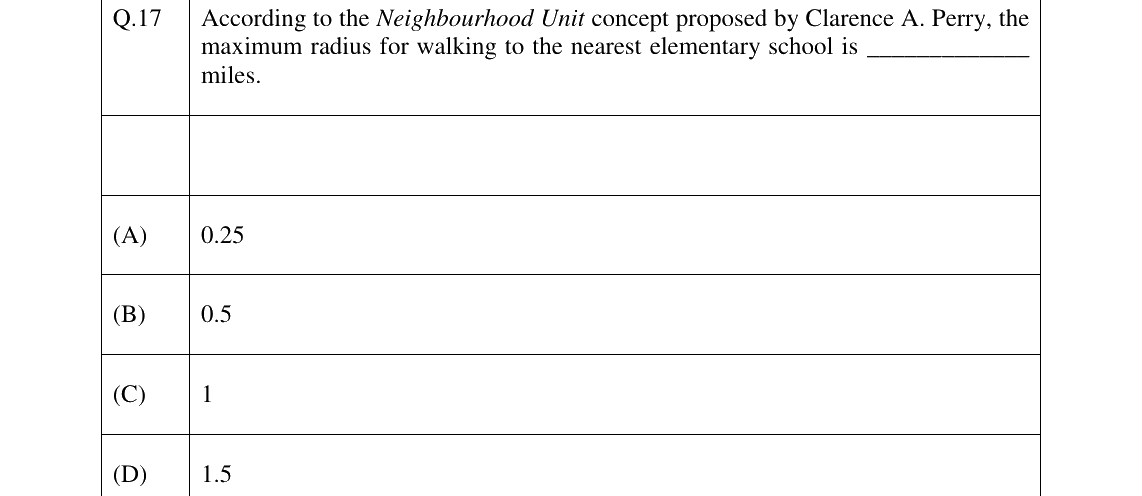 GATE 2026 AR question 17
