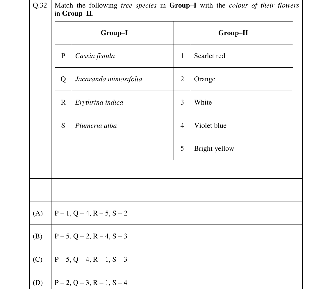 GATE 2026 AR question 32