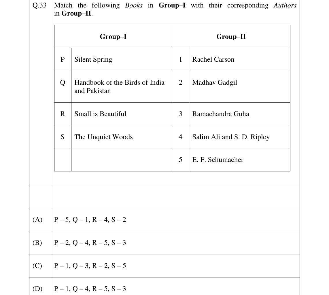 GATE 2026 AR question 33
