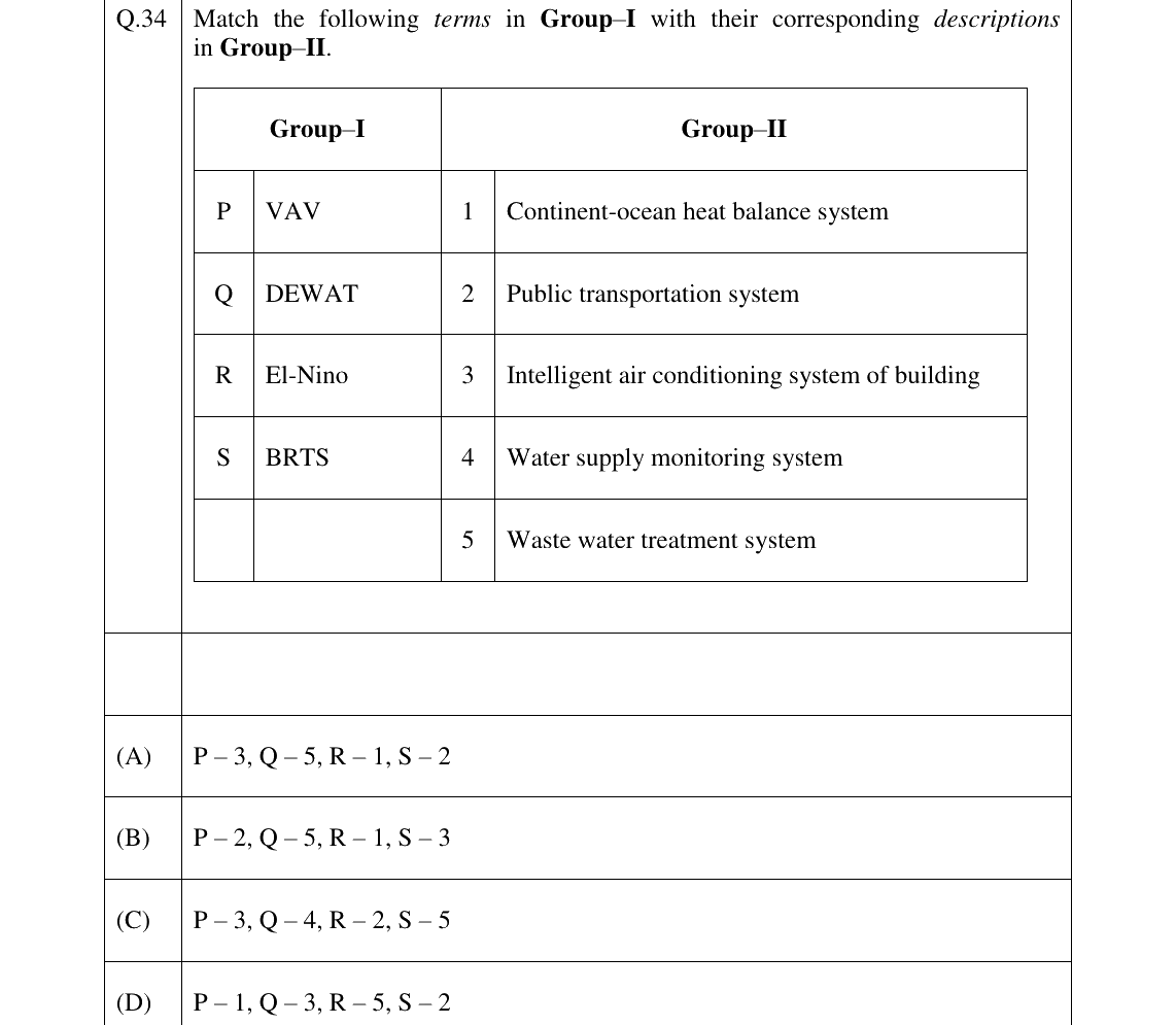 GATE 2026 AR question 34