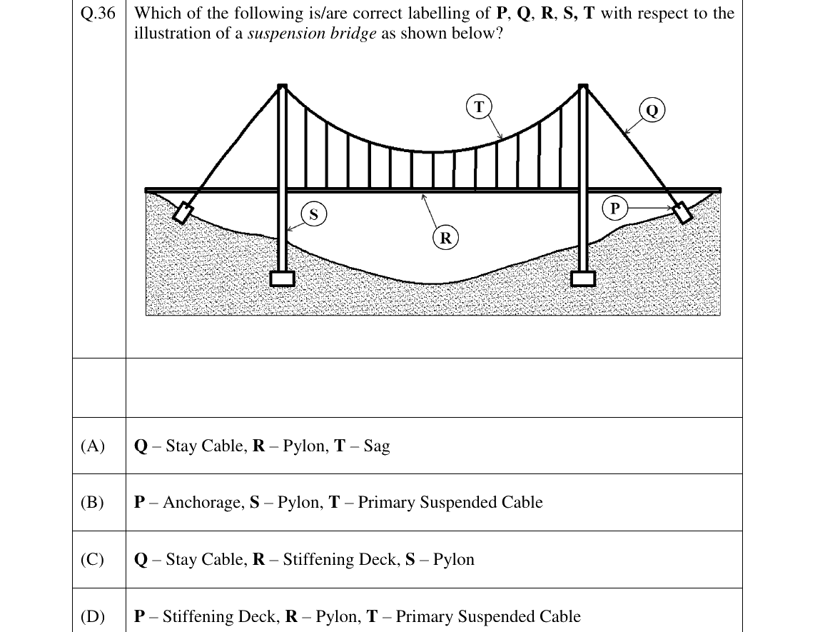 GATE 2026 AR question 36