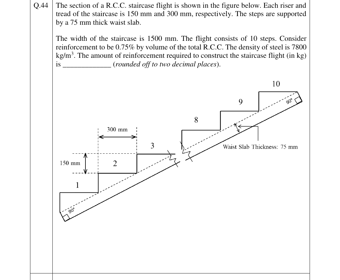 GATE 2026 AR question 44