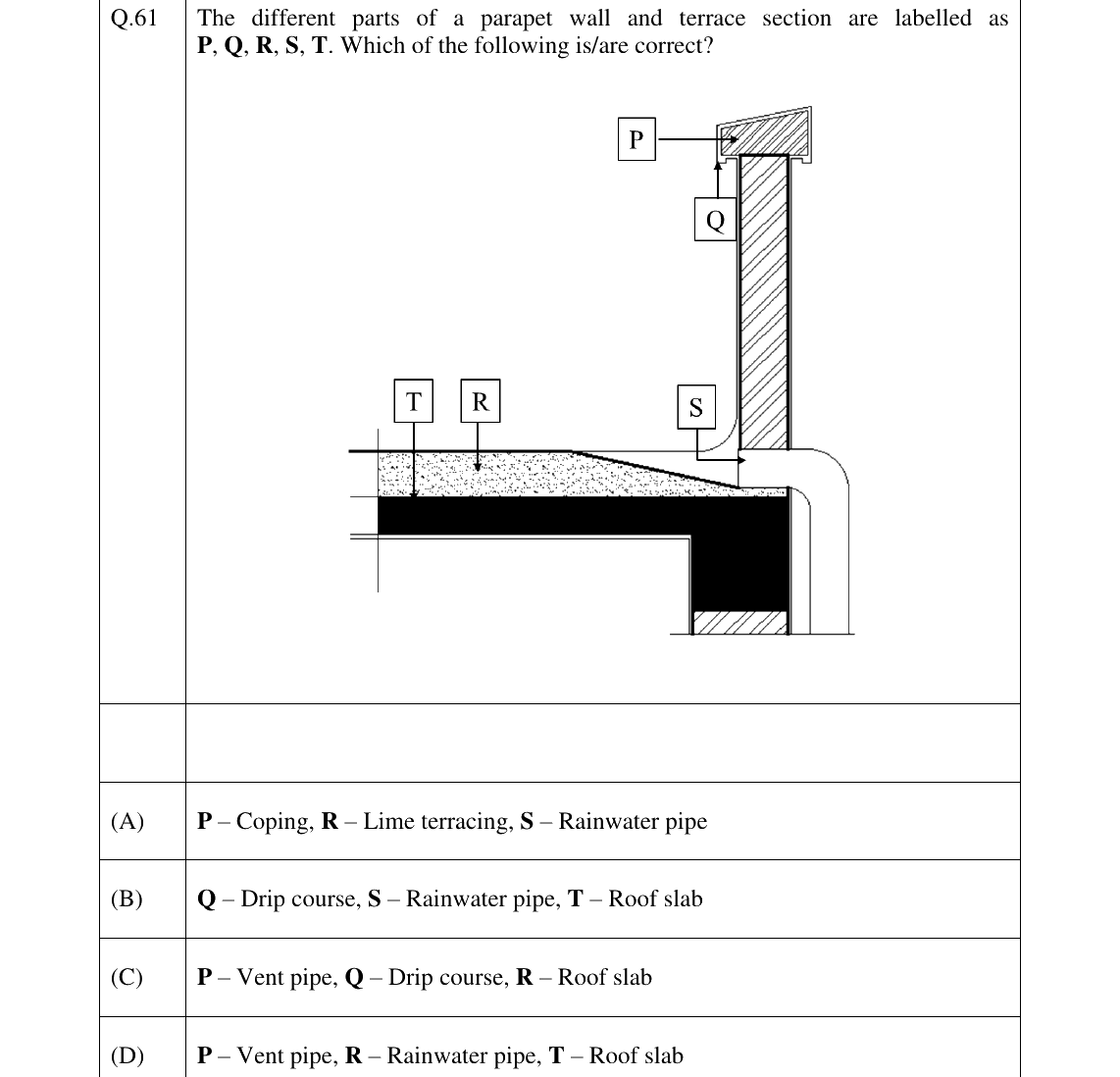 GATE 2026 AR question 61