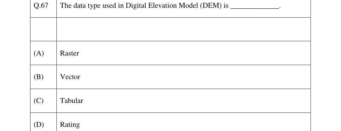 GATE 2026 AR question 67