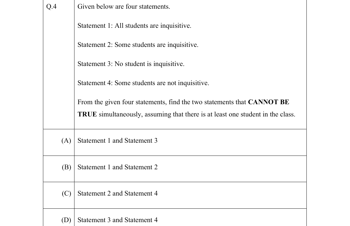 GATE 2022 BM question 4