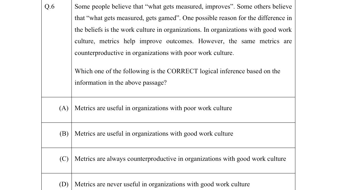 GATE 2022 BM question 6