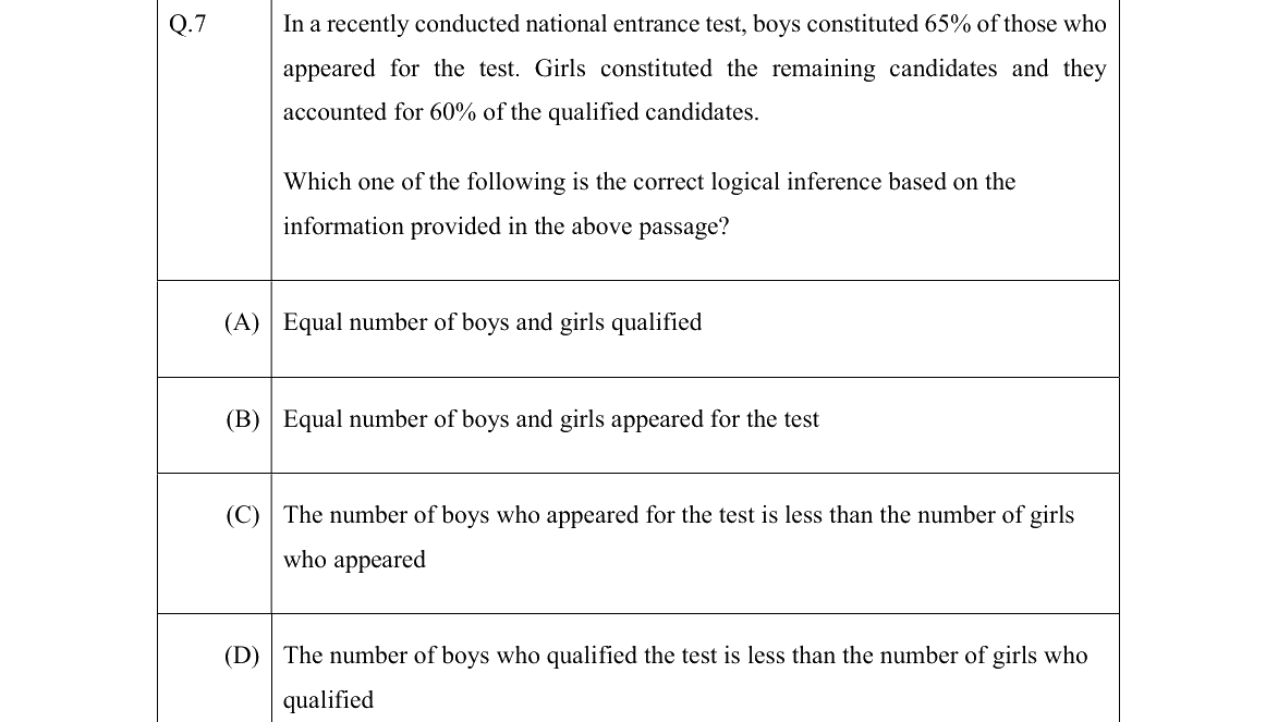 GATE 2022 BM question 7