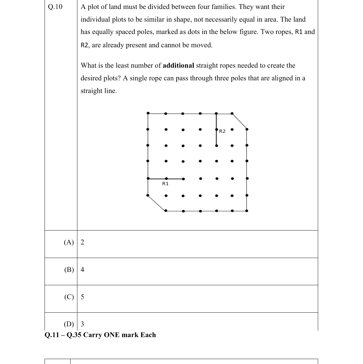 GATE 2022 BM question 10