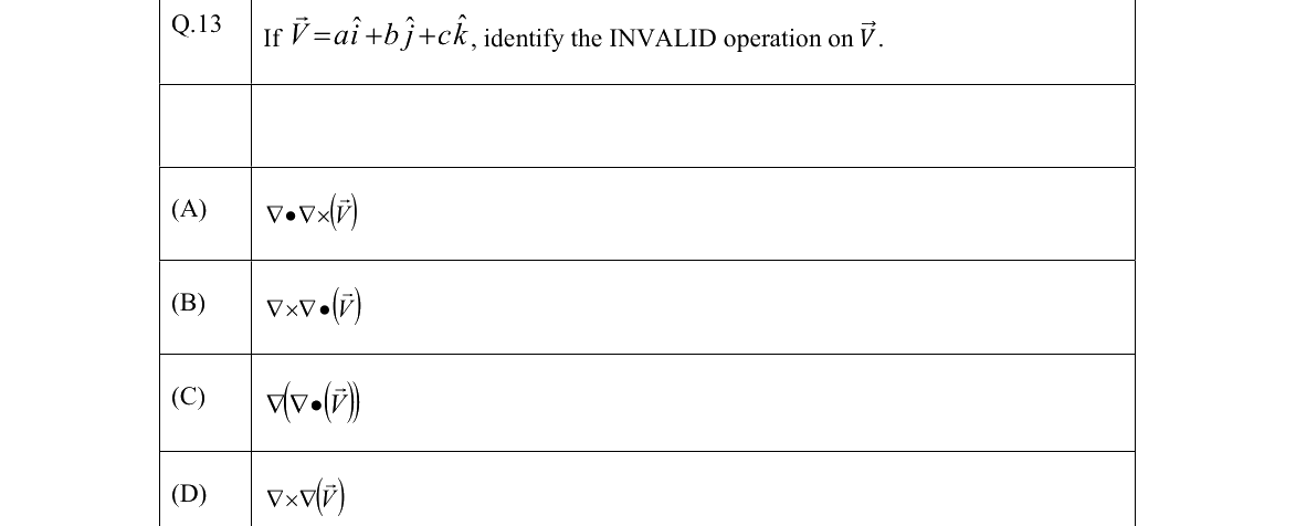 GATE 2022 BM question 13