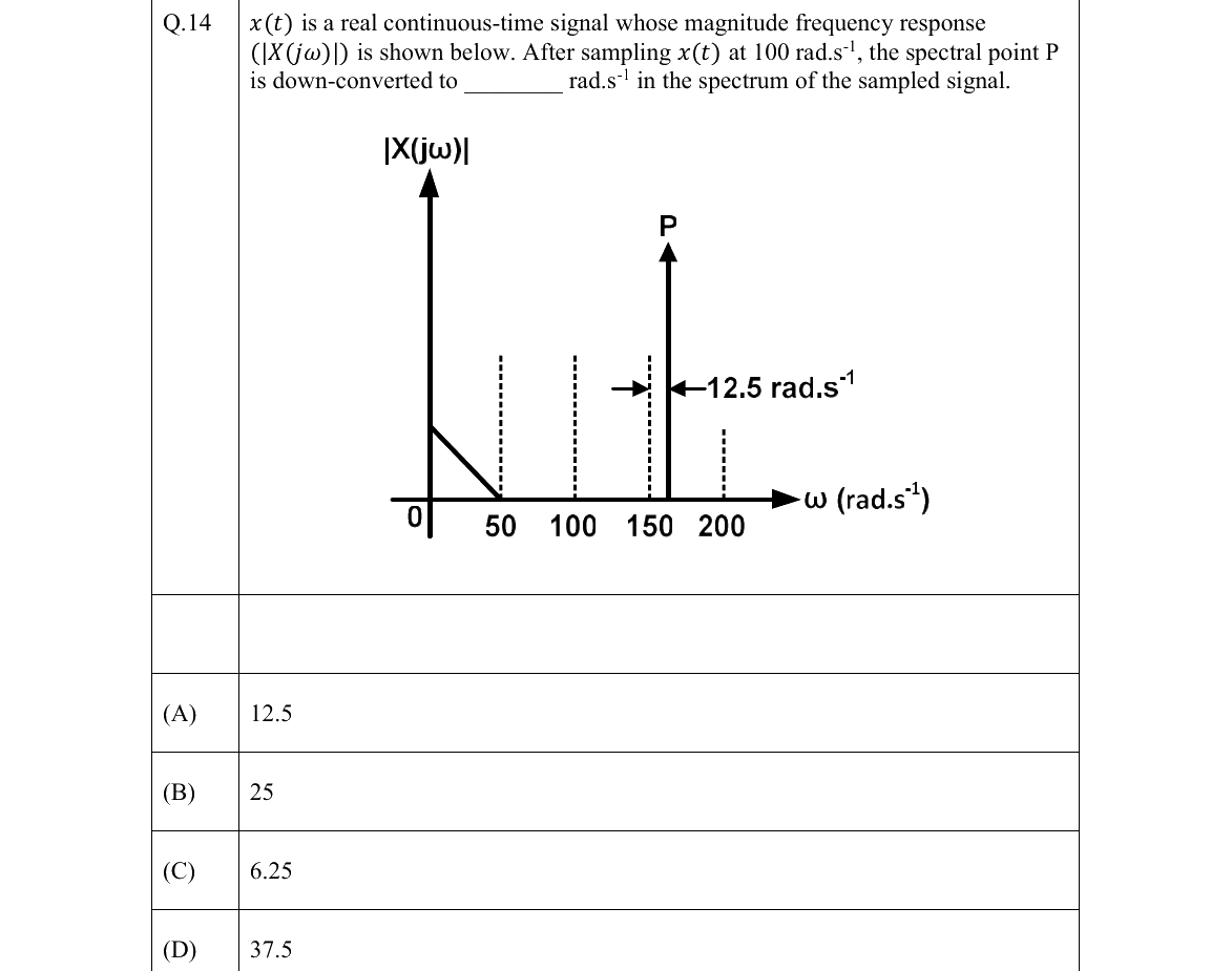 GATE 2022 BM question 14