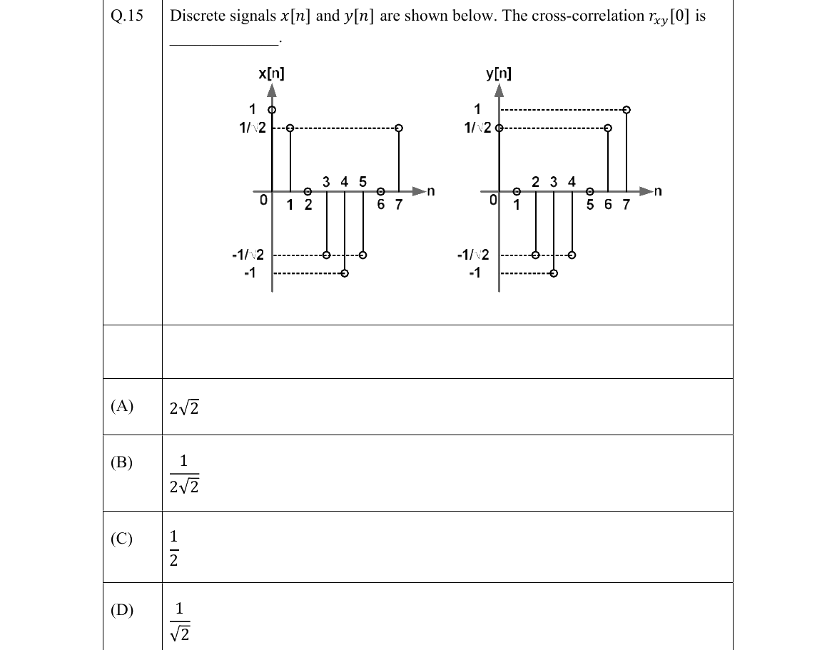 GATE 2022 BM question 15