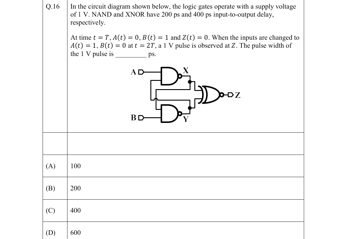 GATE 2022 BM question 16