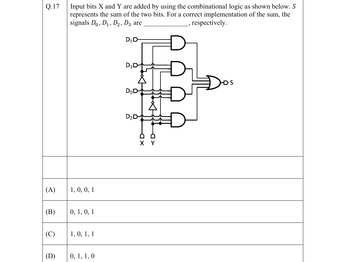 GATE 2022 BM question 17