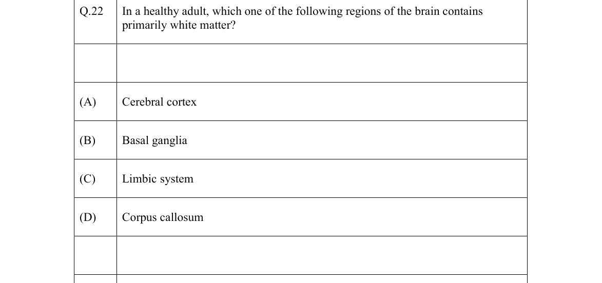 GATE 2022 BM question 22