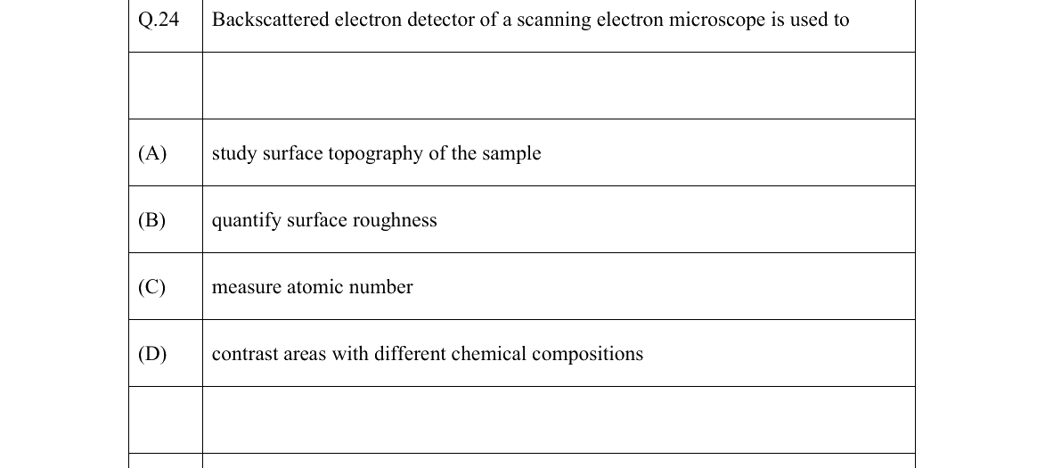 GATE 2022 BM question 24