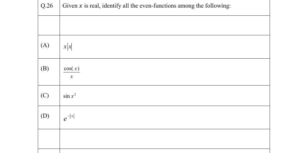 GATE 2022 BM question 26