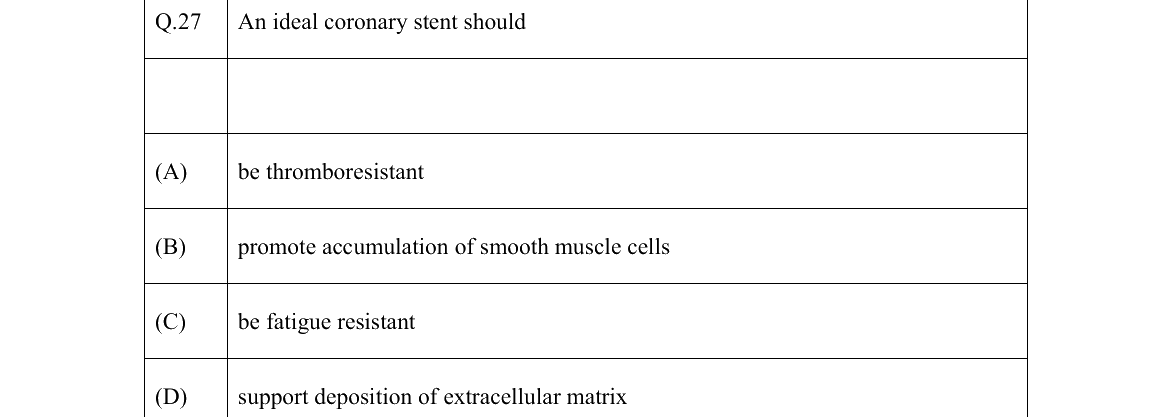 GATE 2022 BM question 27