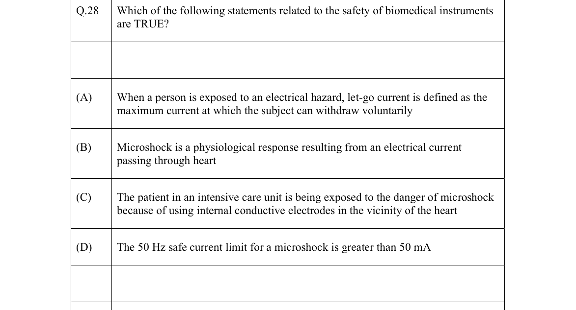 GATE 2022 BM question 28