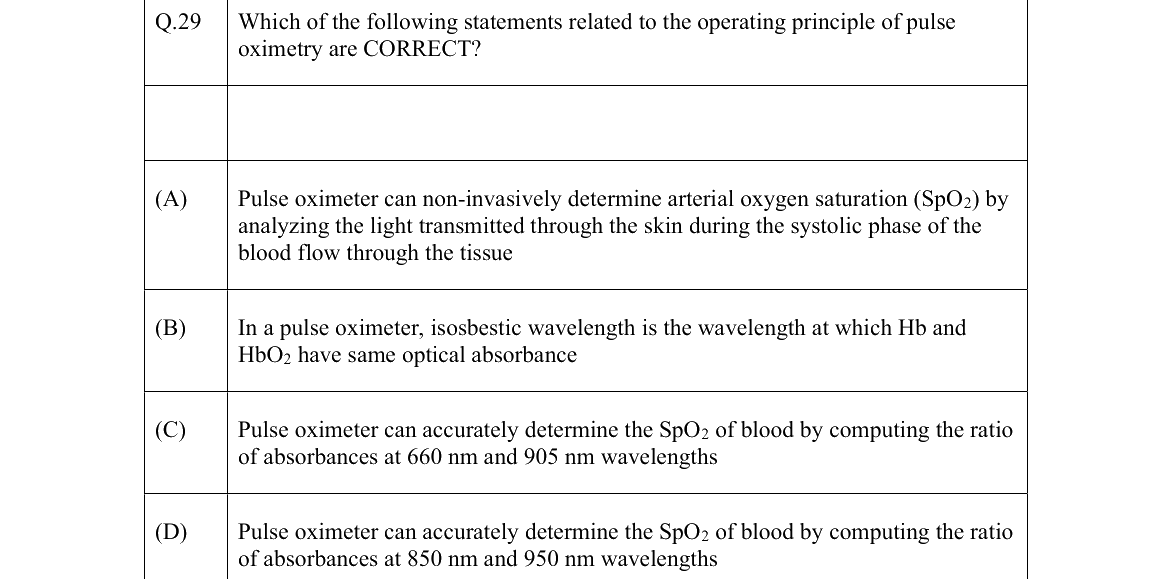 GATE 2022 BM question 29