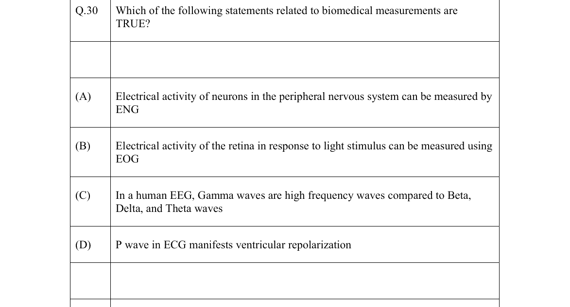 GATE 2022 BM question 30