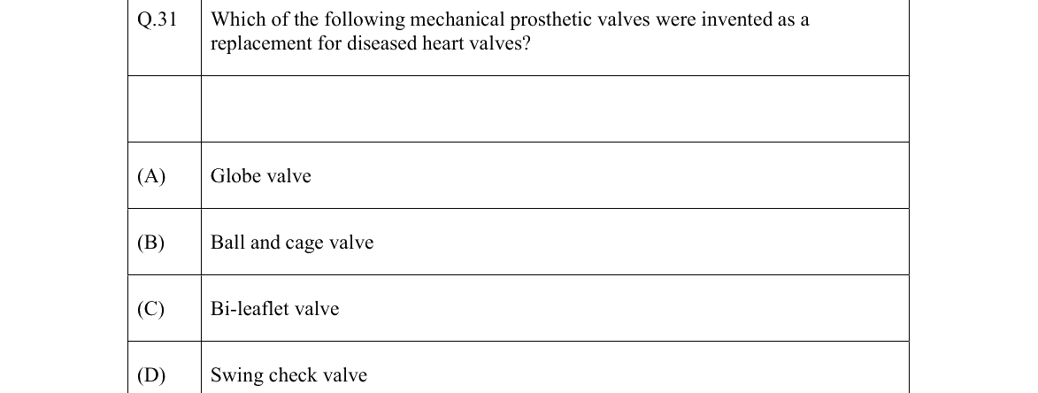 GATE 2022 BM question 31