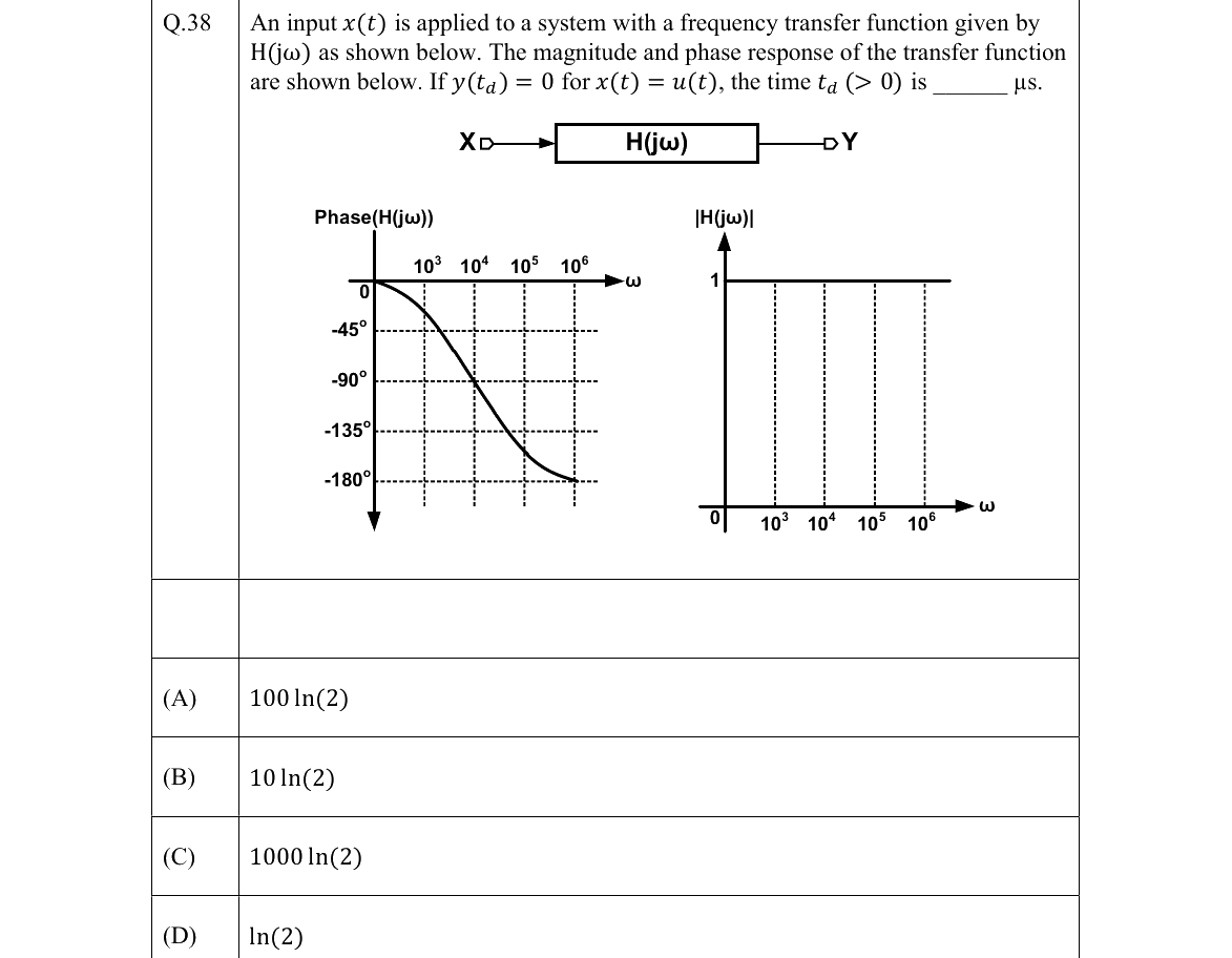 GATE 2022 BM question 38