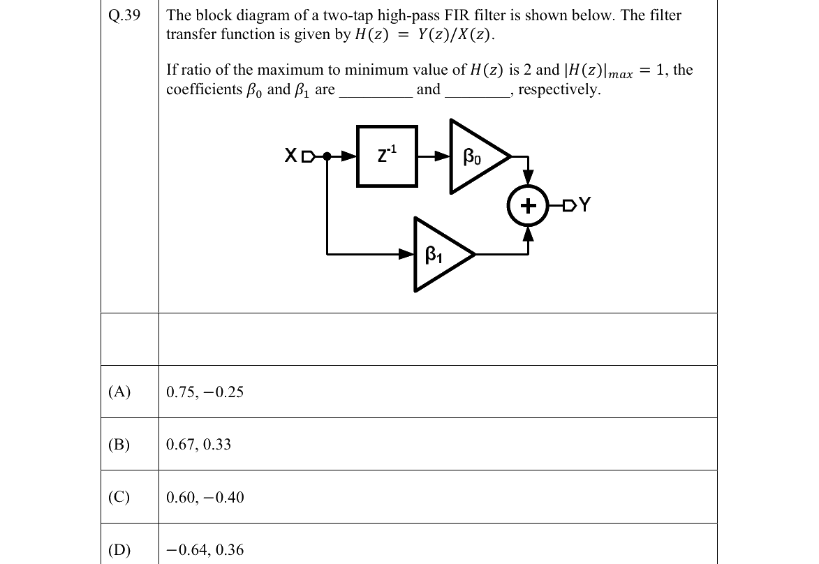 GATE 2022 BM question 39