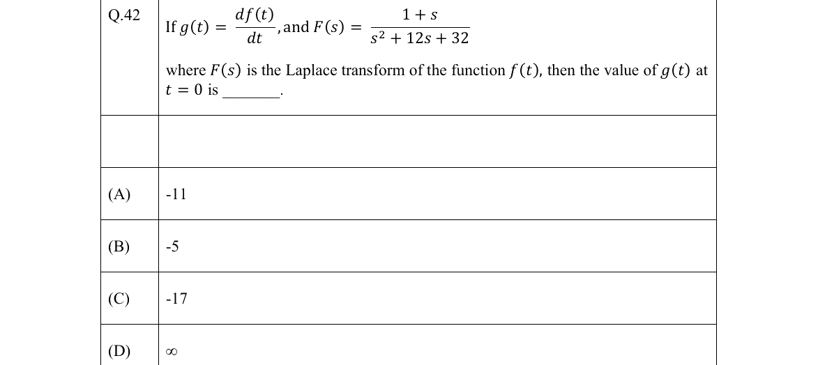 GATE 2022 BM question 42