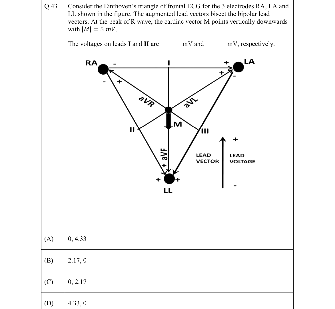 GATE 2022 BM question 43