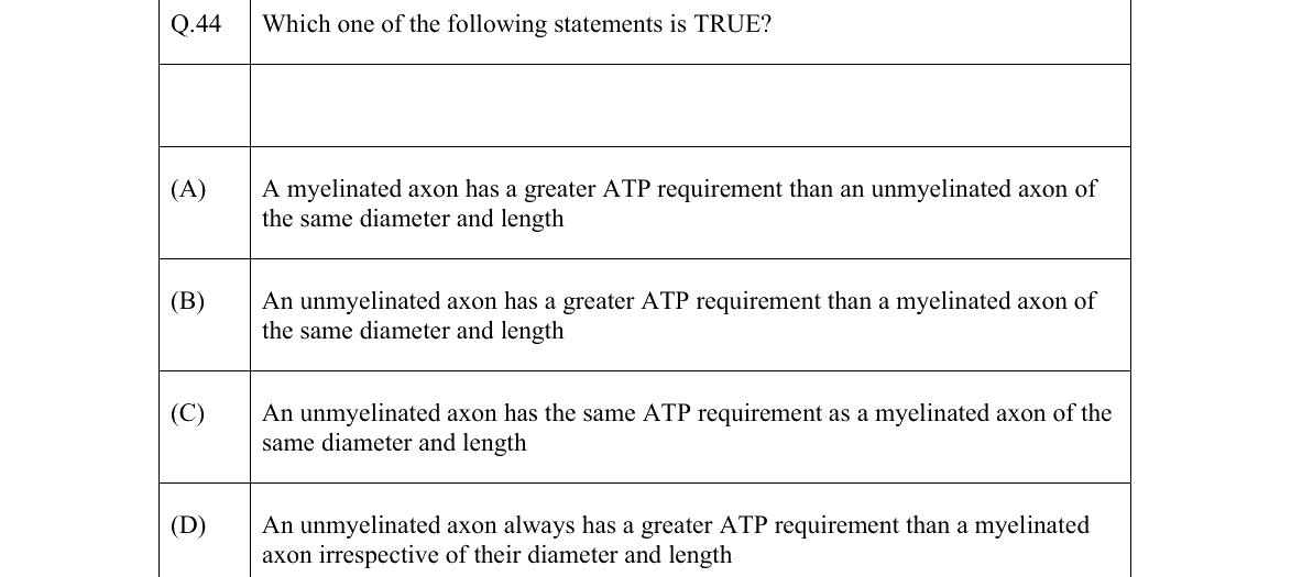 GATE 2022 BM question 44