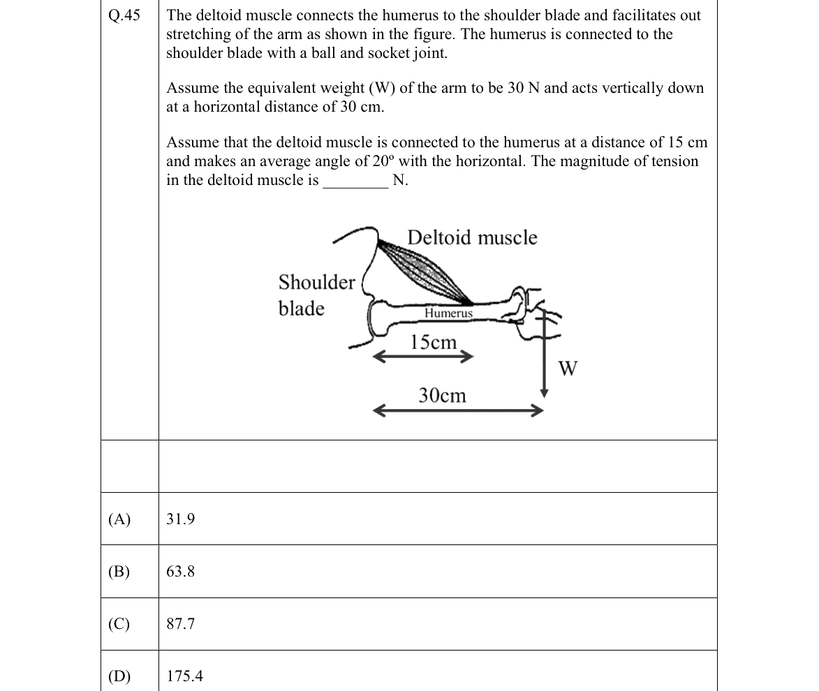 GATE 2022 BM question 45