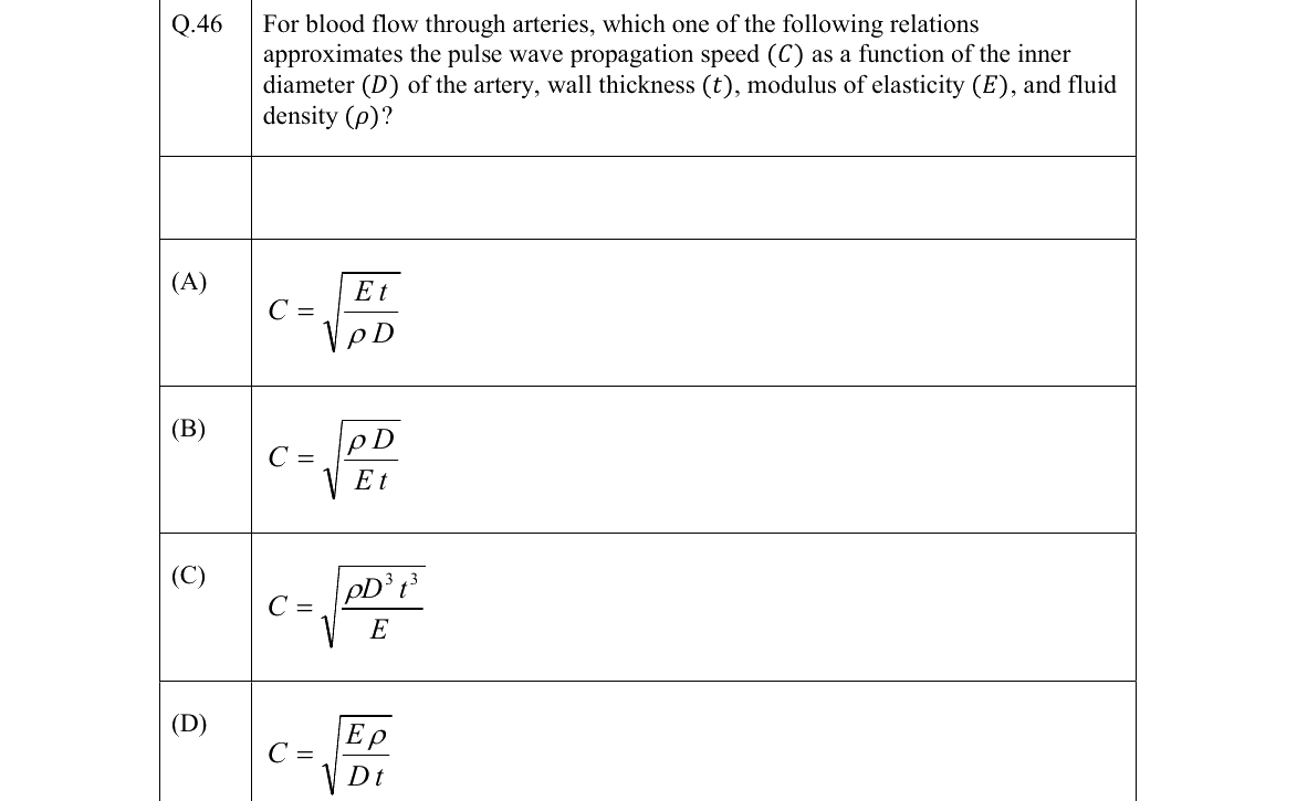 GATE 2022 BM question 46