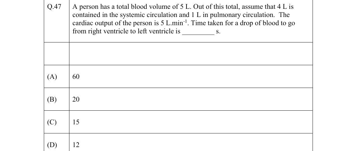 GATE 2022 BM question 47