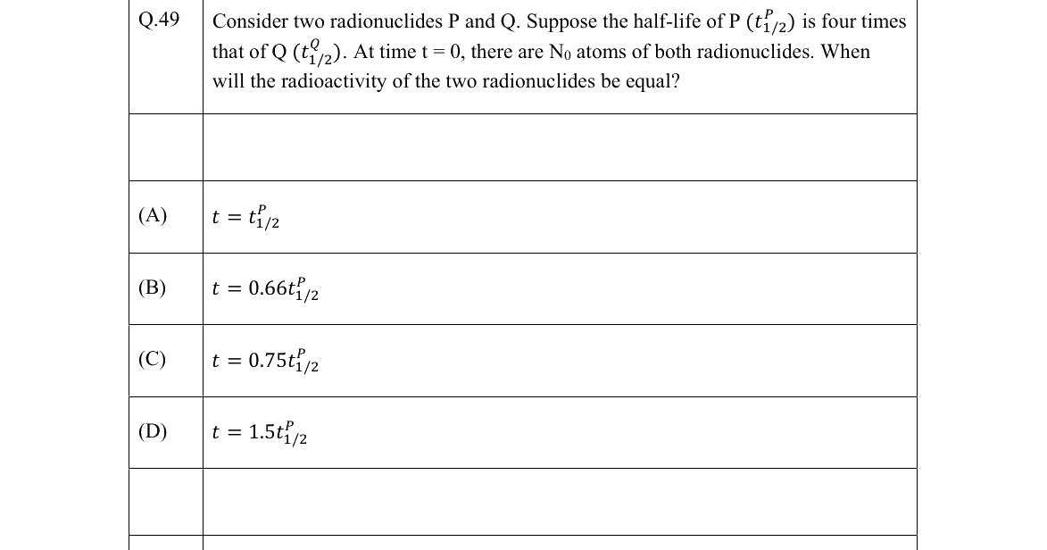 GATE 2022 BM question 49