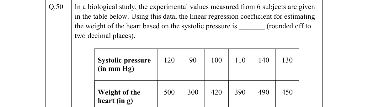 GATE 2022 BM question 50