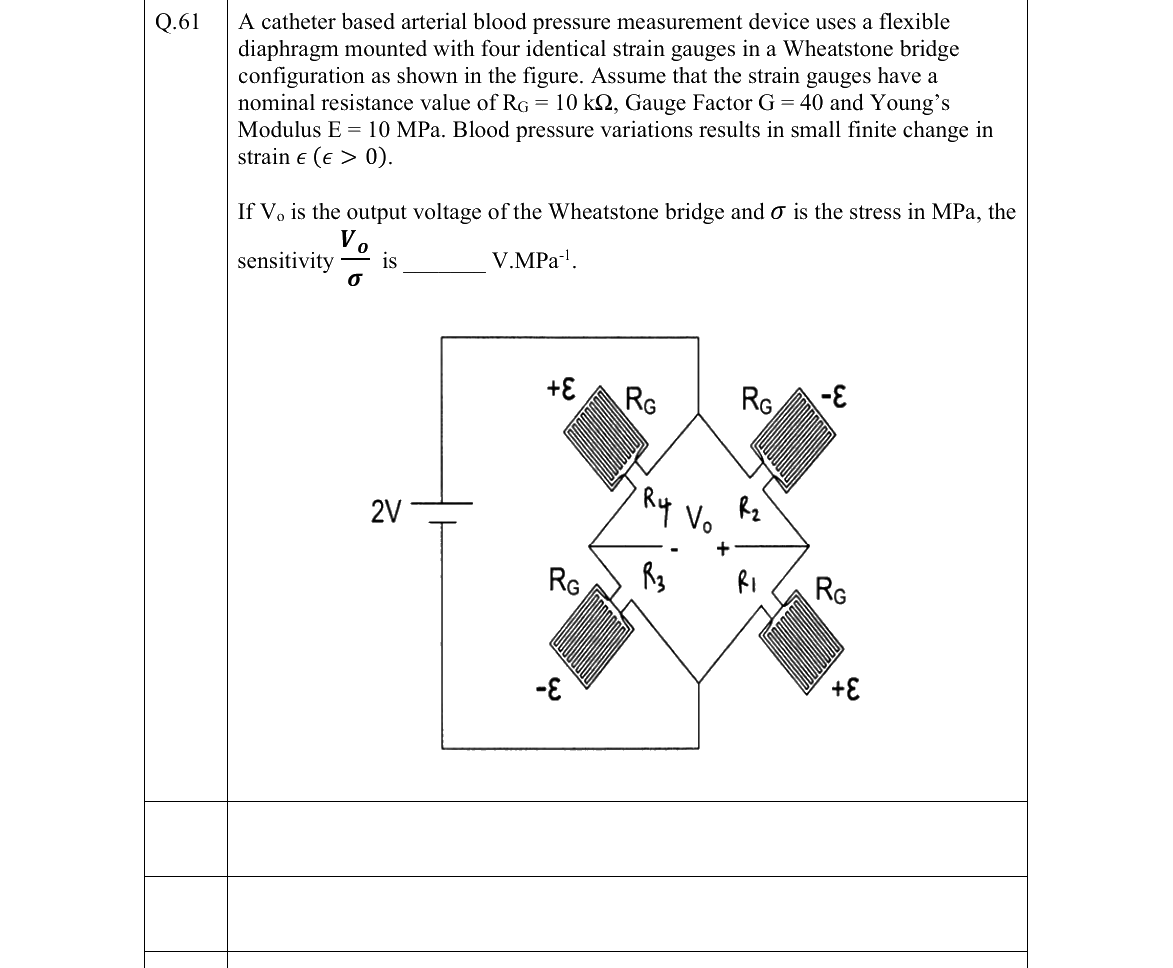 GATE 2022 BM question 61