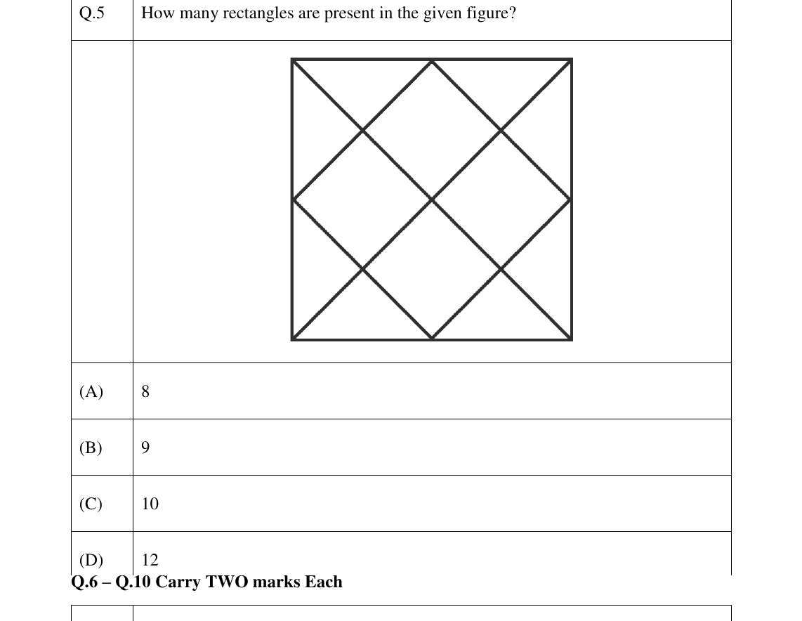 GATE 2023 BM question 5