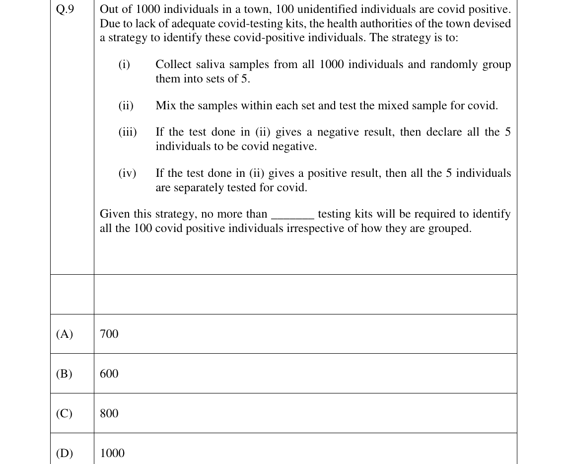 GATE 2023 BM question 9