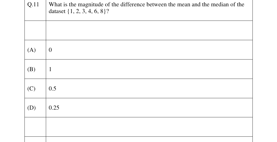 GATE 2023 BM question 11