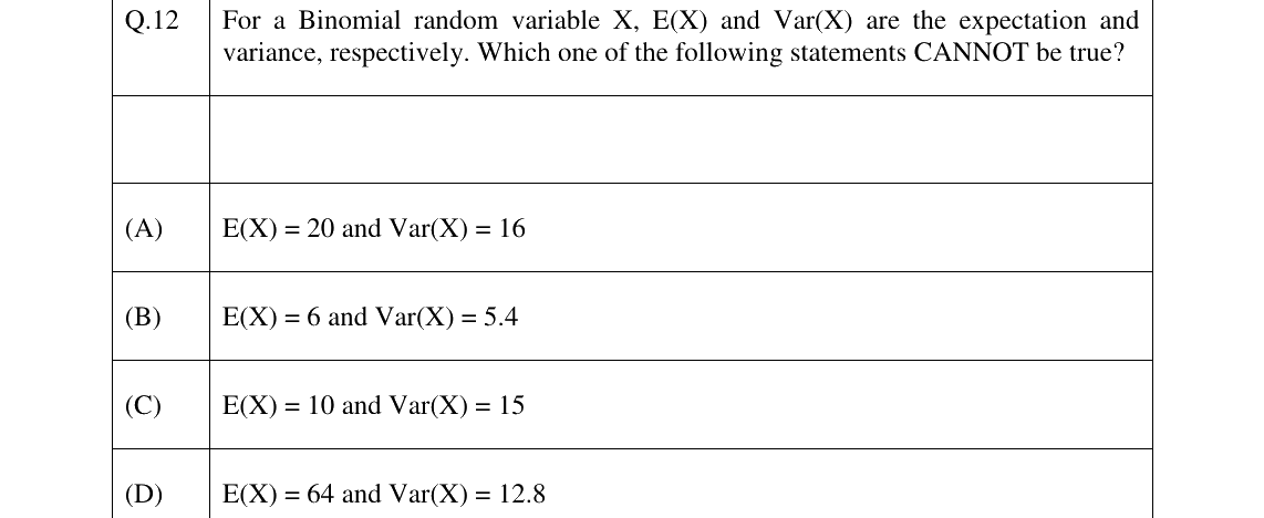 GATE 2023 BM question 12