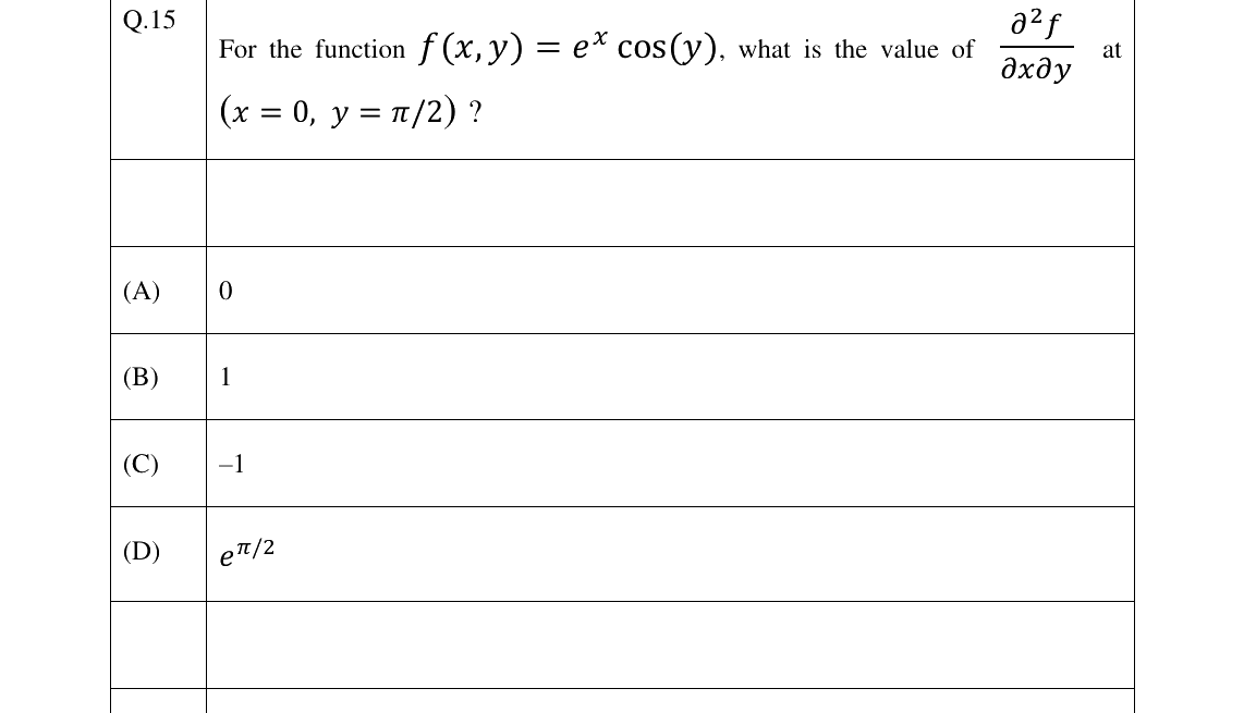 GATE 2023 BM question 15