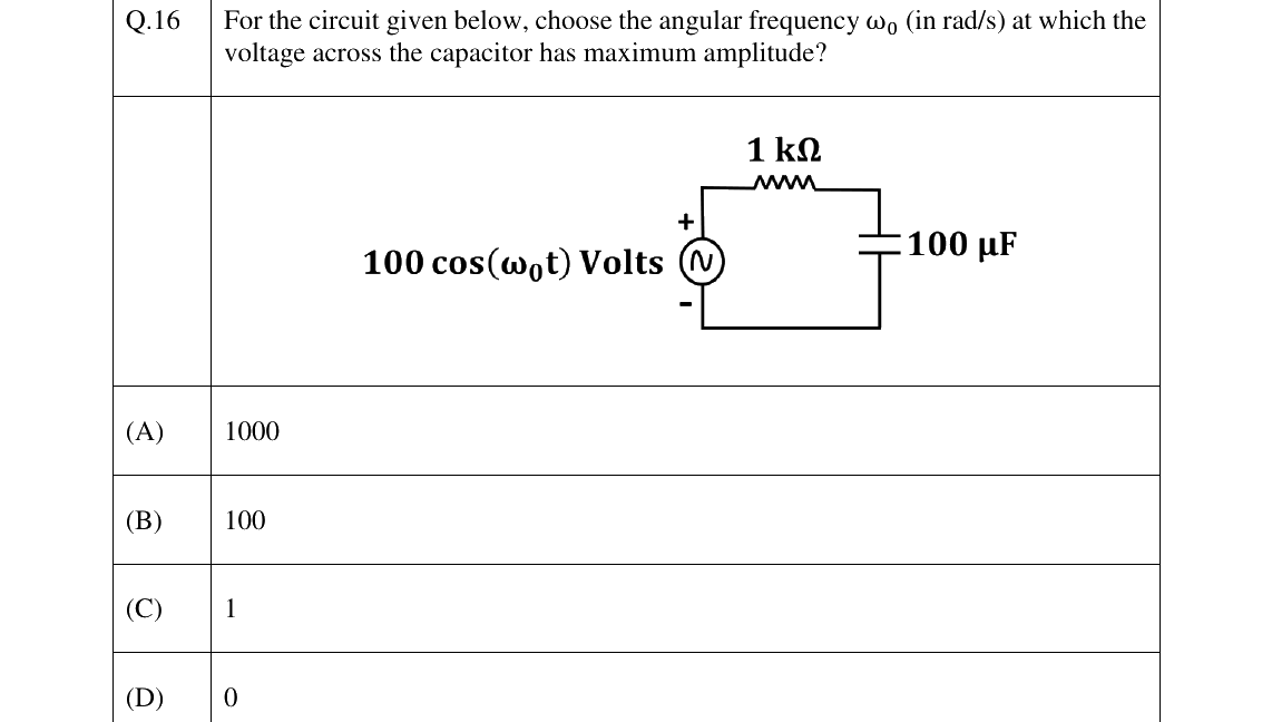 GATE 2023 BM question 16