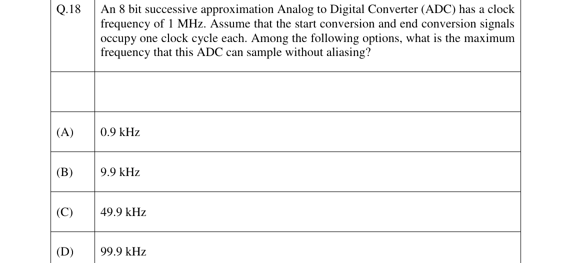 GATE 2023 BM question 18
