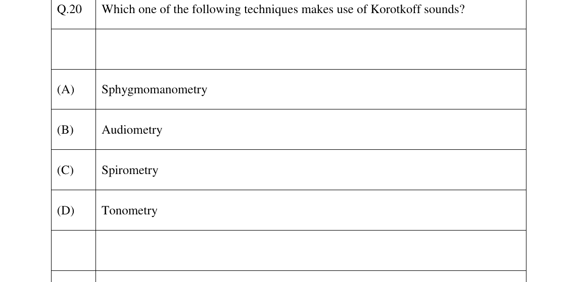 GATE 2023 BM question 20