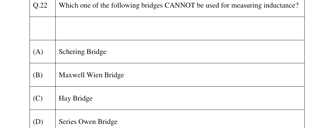 GATE 2023 BM question 22