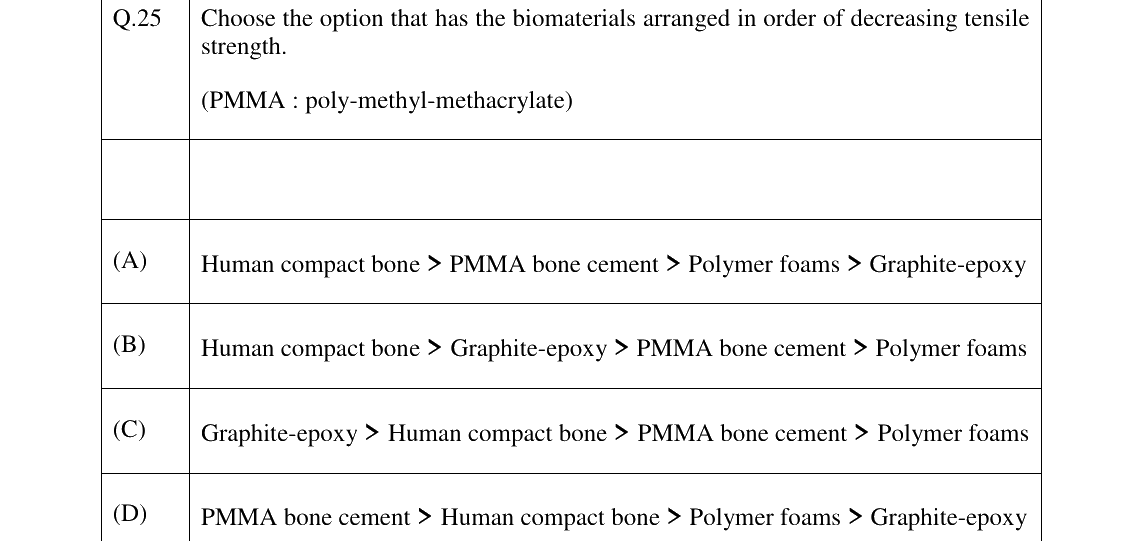 GATE 2023 BM question 25