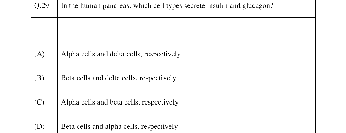 GATE 2023 BM question 29