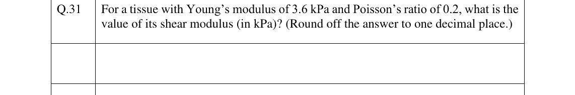 GATE 2023 BM question 31