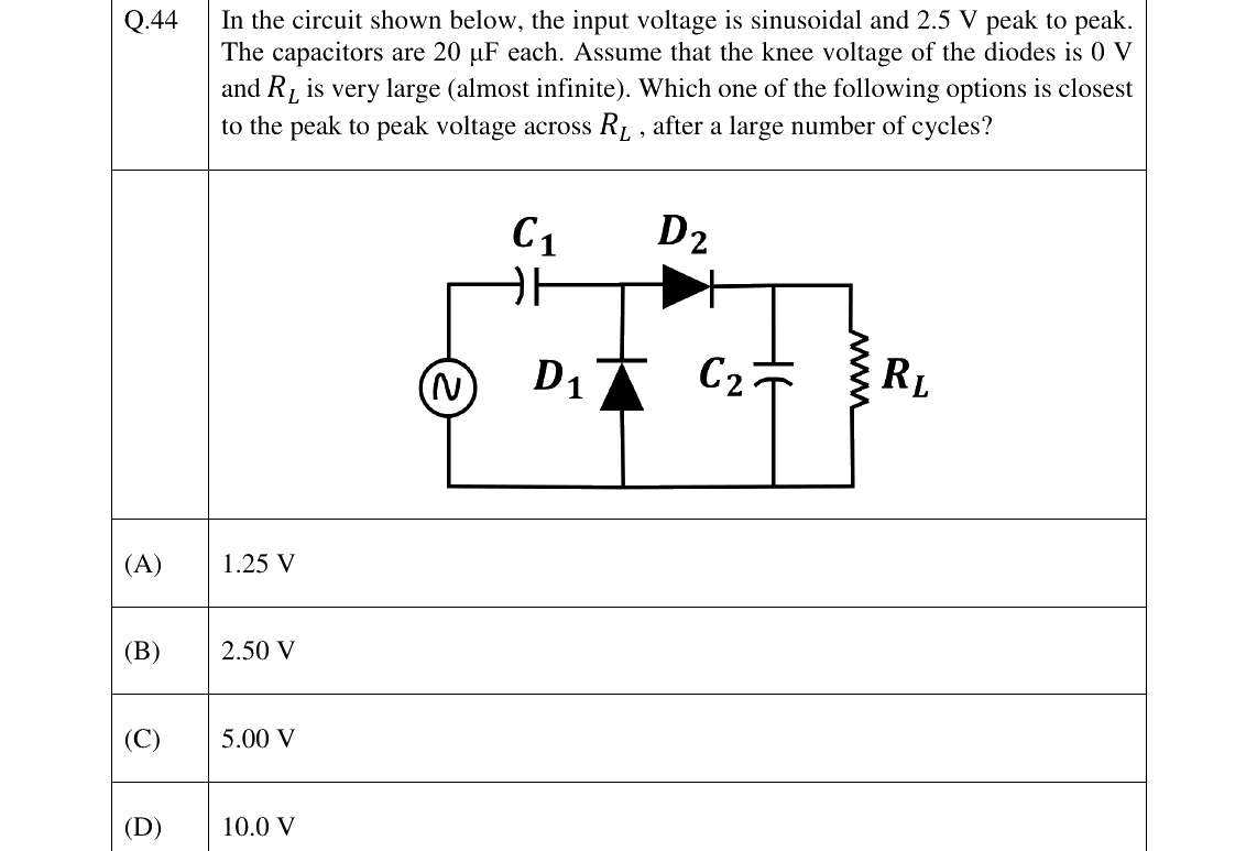 GATE 2023 BM question 44